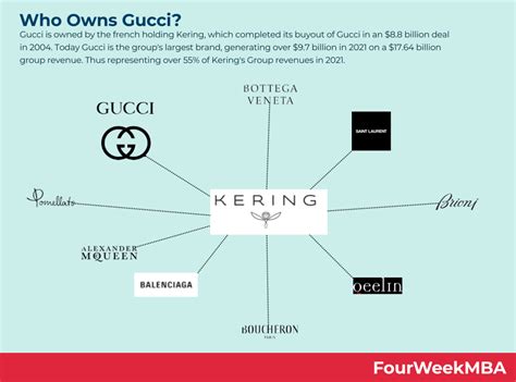 gucci who owns|who owns Gucci brand today.